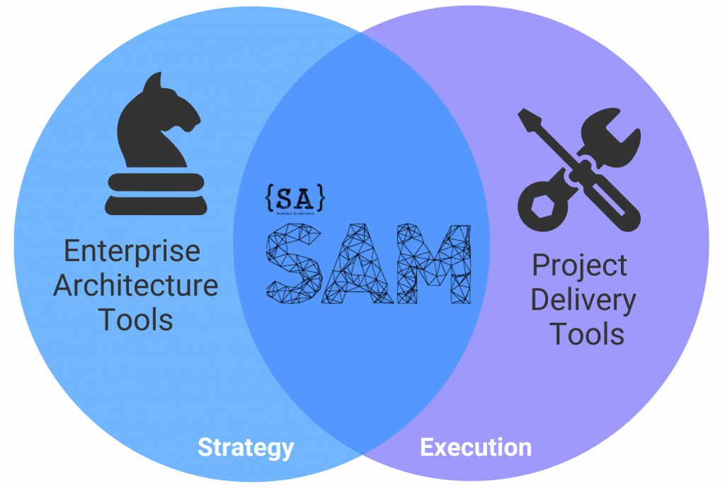 solution-architecture-manager-solution-architects